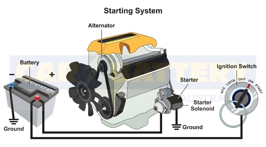 car battery cranking power